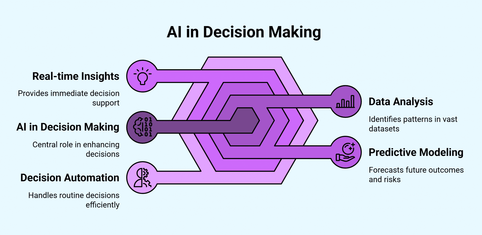 Can AI Make Business Decisions for You? What You Should—and Shouldn’t—Automate