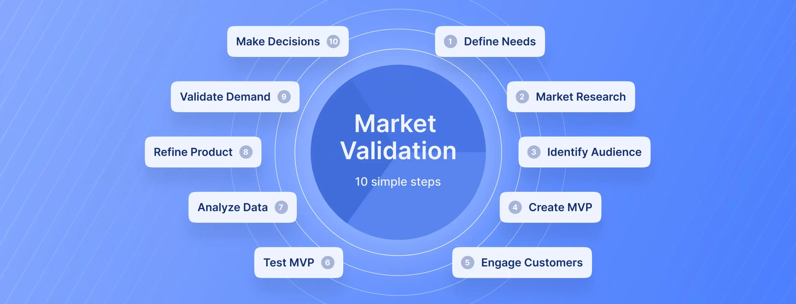 How to Vet a New Business Idea Before You Build It
