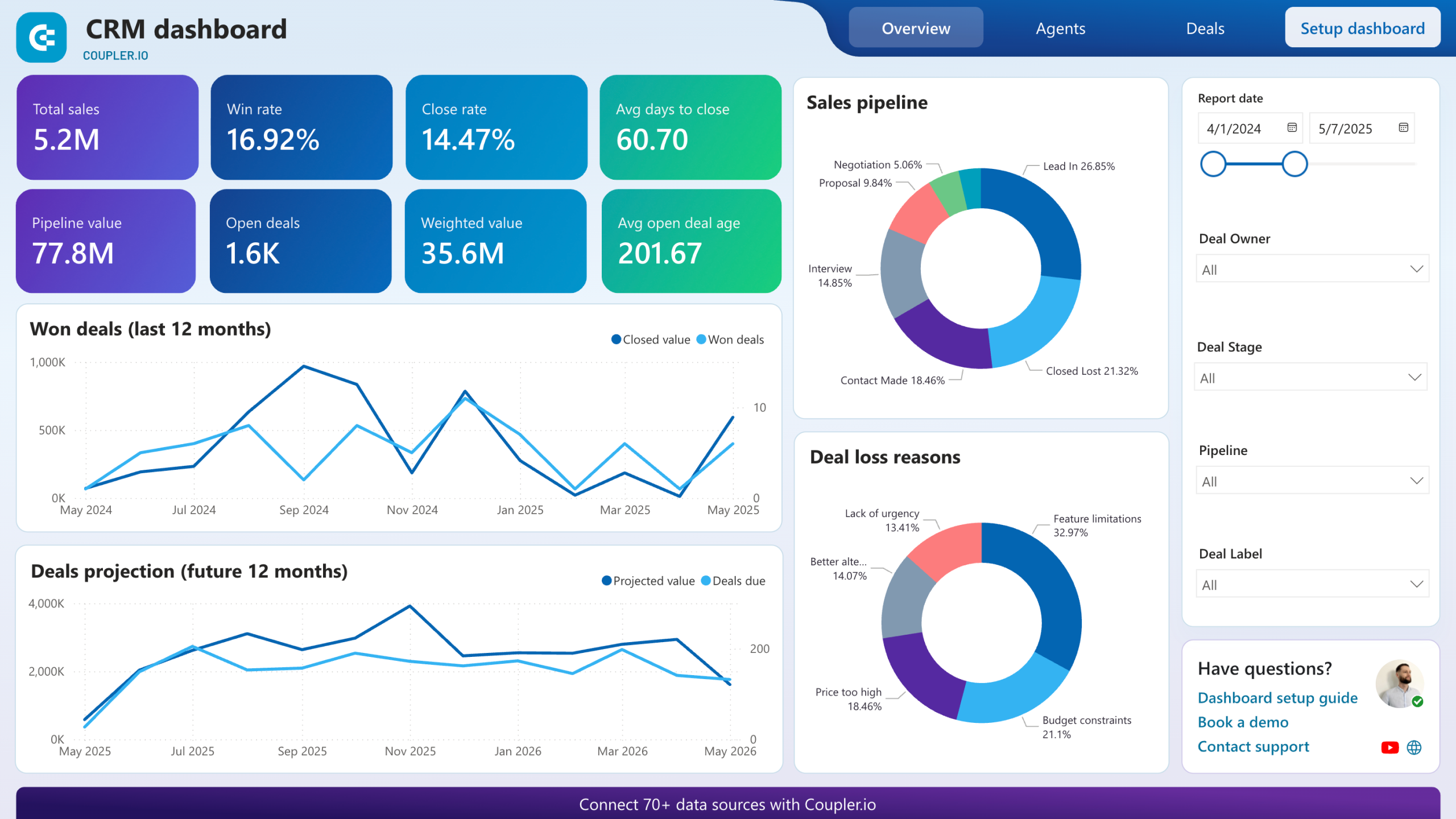 What Is a CRM and Does Your Small Business Really Need One?