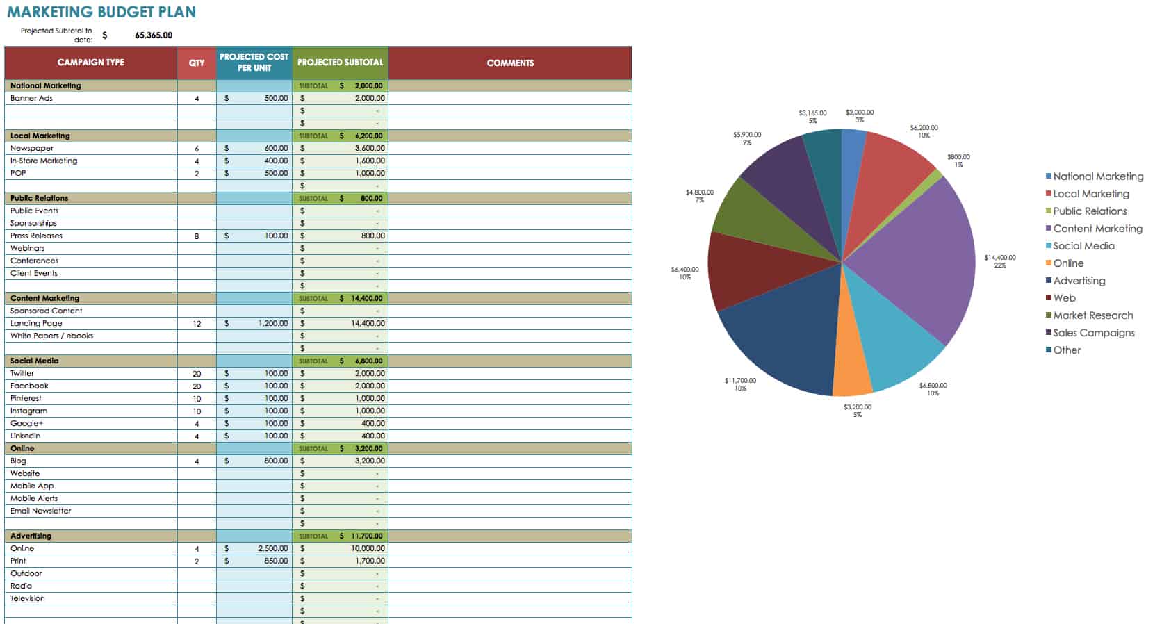 How Much Should a Business Spend on Digital Marketing?